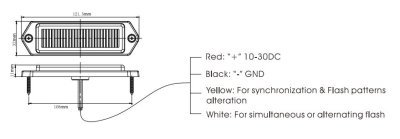 Zoom bild av Litet blixtljus